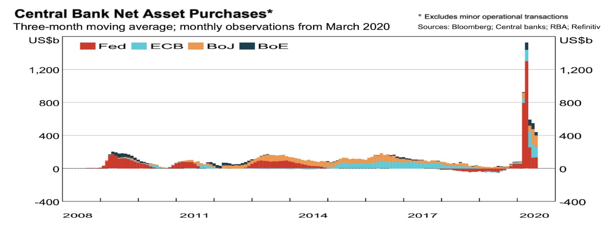 Central Banks policy triggers financial worries and financial stress