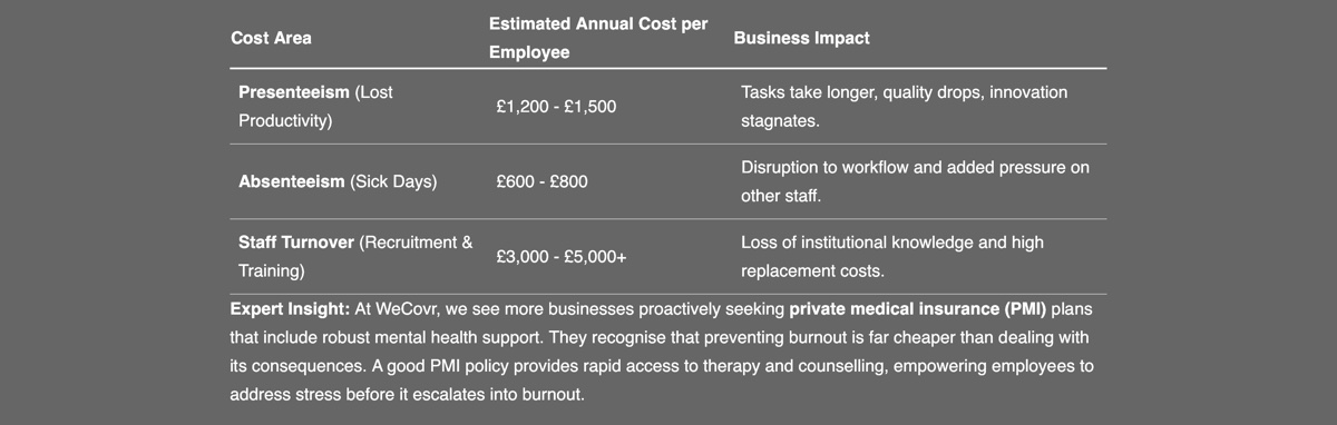 Britain faces The Epidemic of Workplace Exhaustion in 2026; Source: WeCovr Britain faces The Epidemic of Workplace Exhaustion in 2026