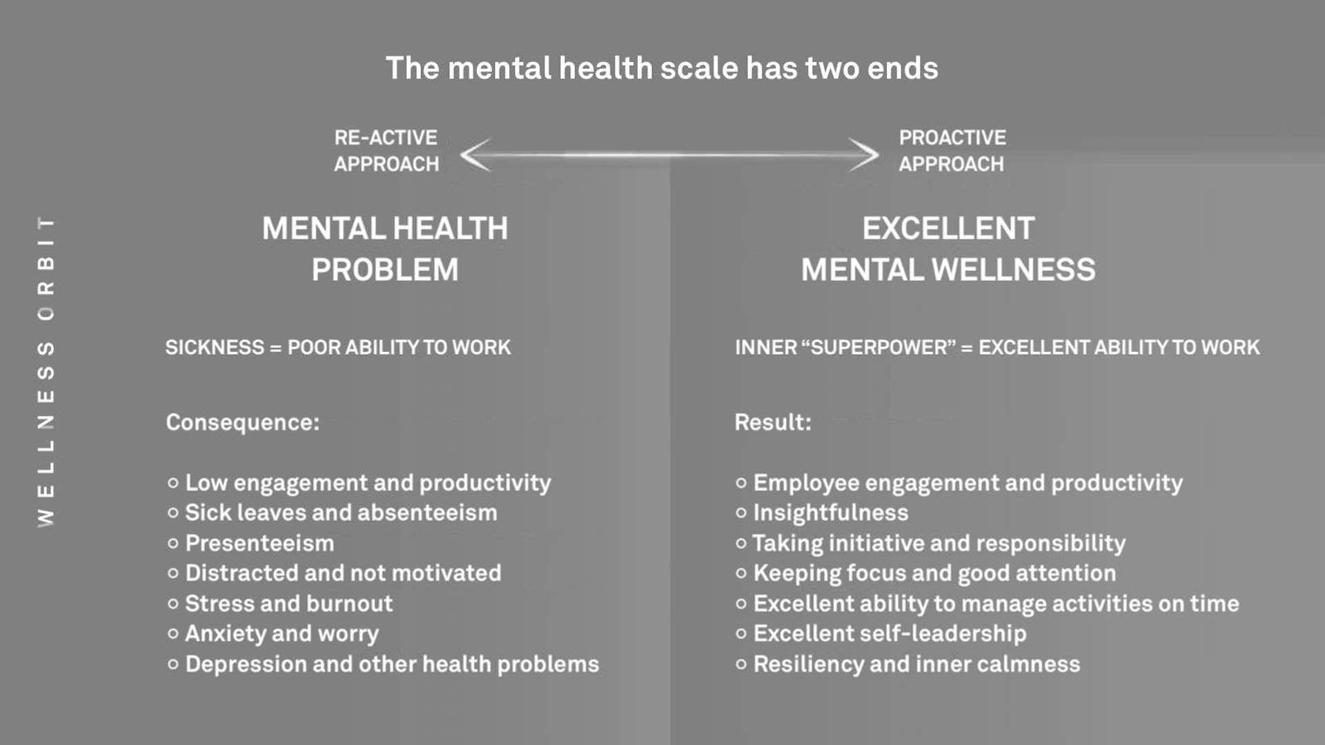 Mental strength is found on the right-hand side of this graph. Mental strength is found on the right-hand side of this graph.