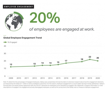 Intrapersonal skills as the most beneficial investment in employee engagement